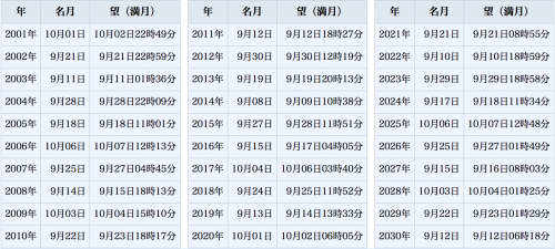 スクリーンショット 2020-10-01 22.48.59.png